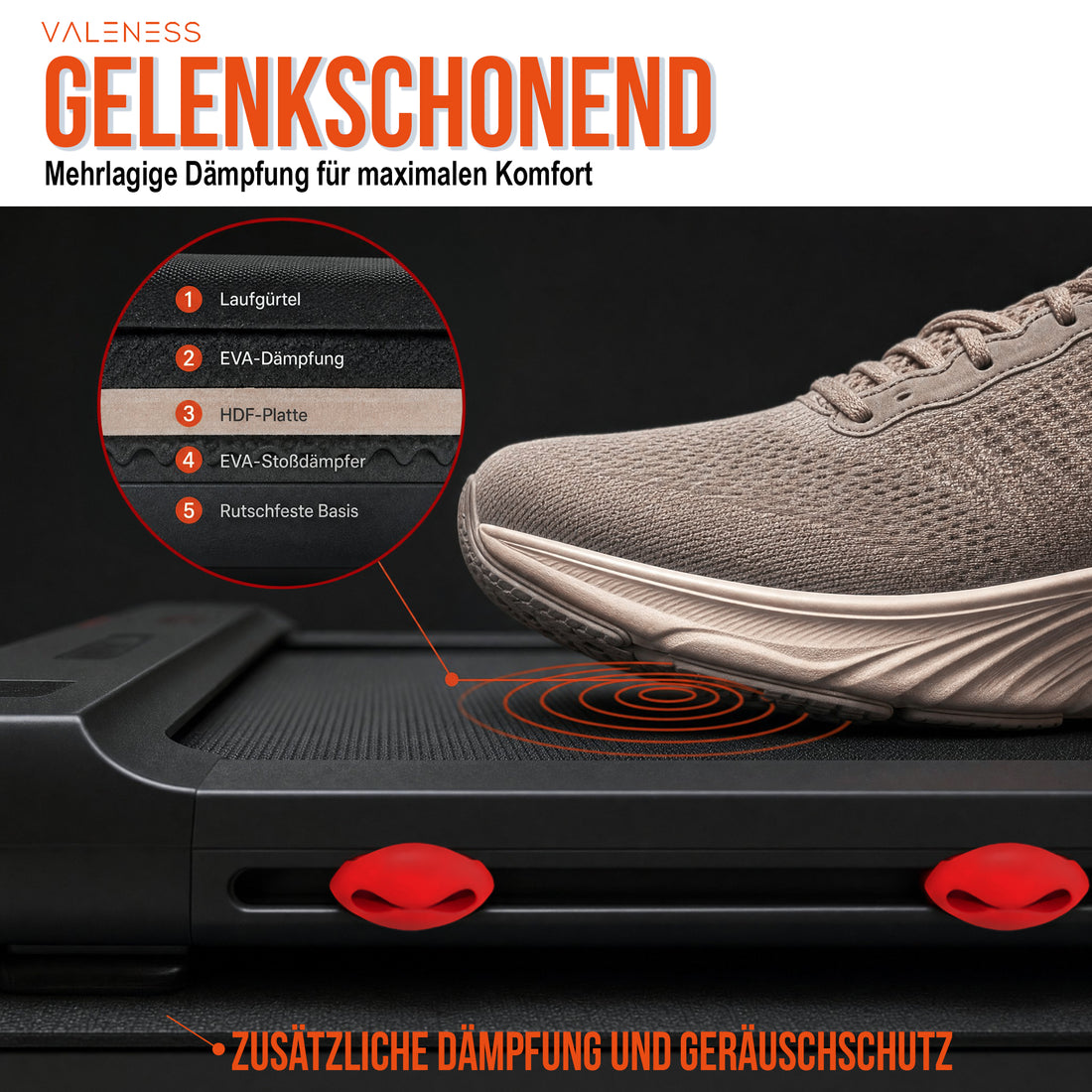 Aufbau der Dämpfung im Querschnitt: Laufgürtel, EVA-Dämpfung, HDF-Platte, EVA-Stoßdämpfer und rutschfeste Basis unter einem Laufschuh