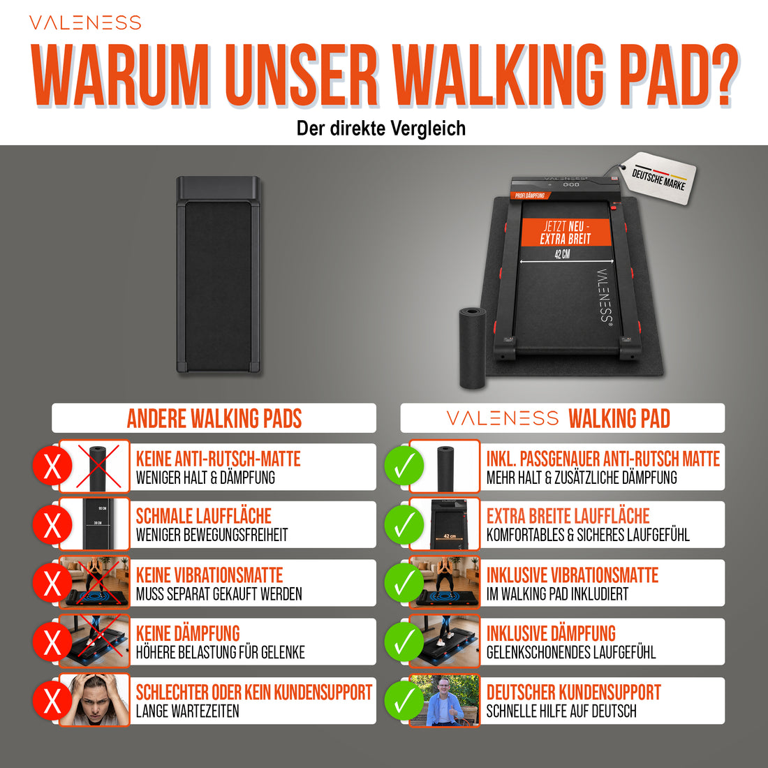 Vergleichstabelle Walking Pad: Antirutschmatte, breite Lauffläche, Vibrationsfunktion, Dämpfung und deutscher Kundenservice gegenüber Geräten ohne diese Ausstattung