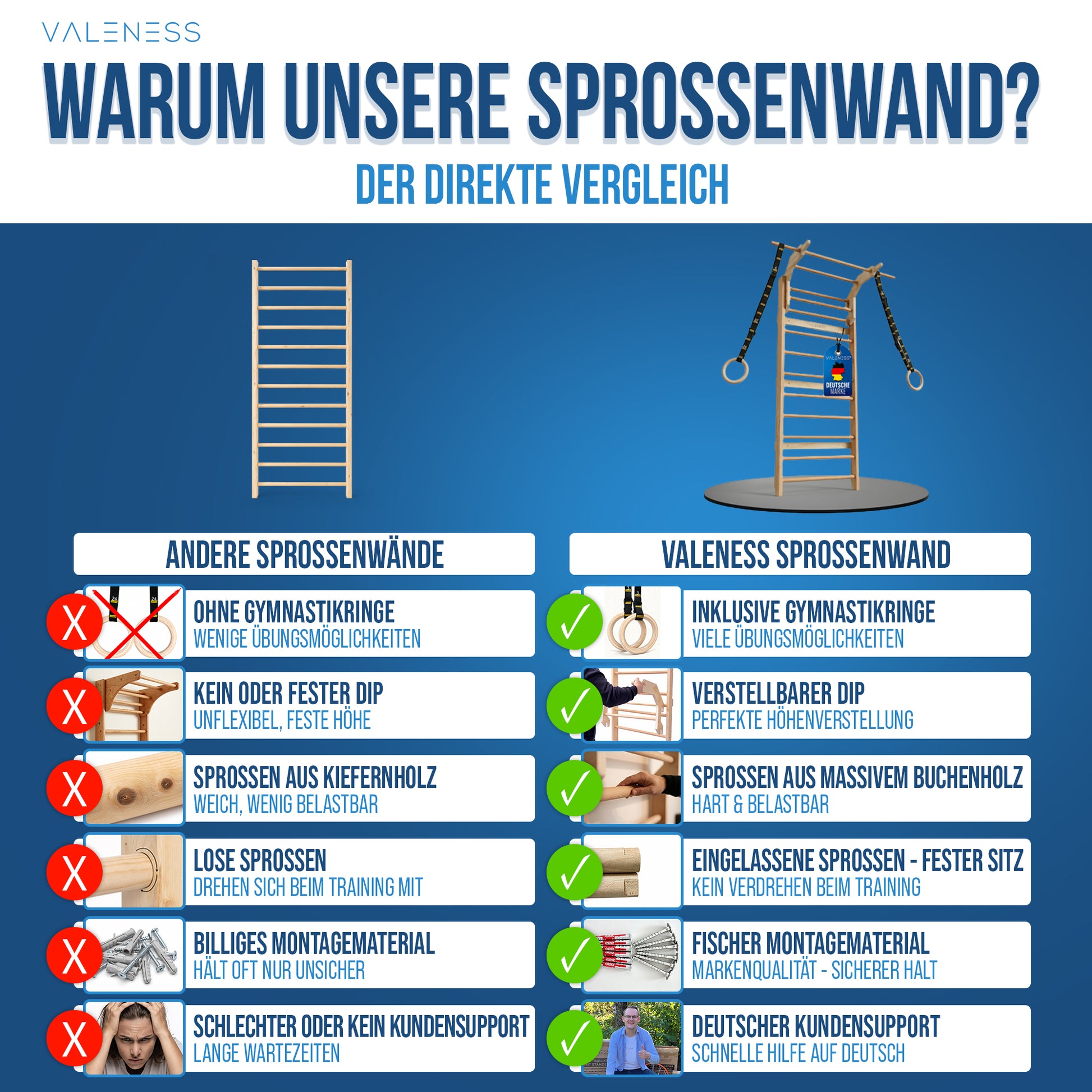 VALENESS® NEU Sprossenwand aus Holz mit Klimmzugstange, Dip-Station & 2 Turnringen – höhenverstellbar, für Erwachsene & Kinder – Kletterwand Indoor fürs Kinderzimmer & Home Gym, bis 150 kg